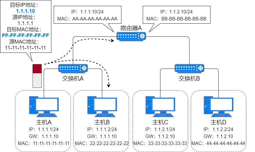 71张图详解IP 地址、IP 路由、分片和重组、三层转发、ARP、ICMP