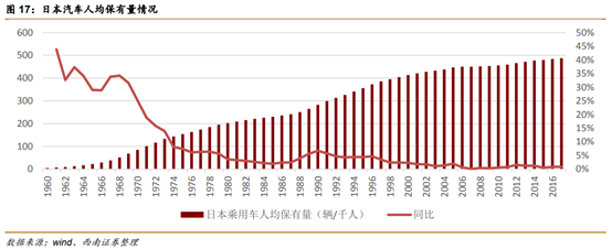 长城汽车深度解析
