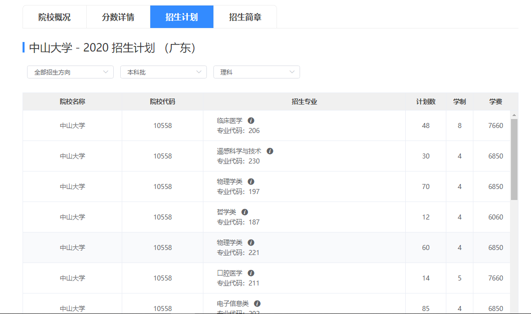 这些双非实力院校，广东考生可收藏