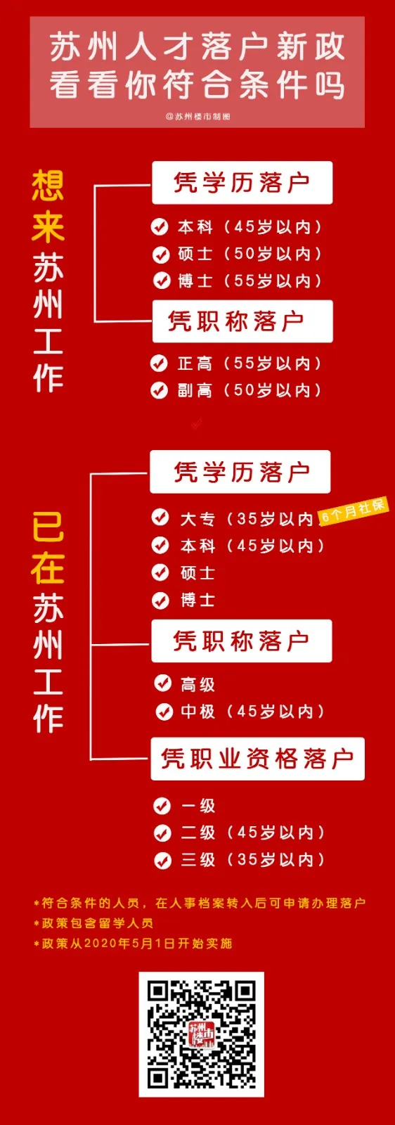 重磅！苏州落户政策即将大变革！落户政策再放宽