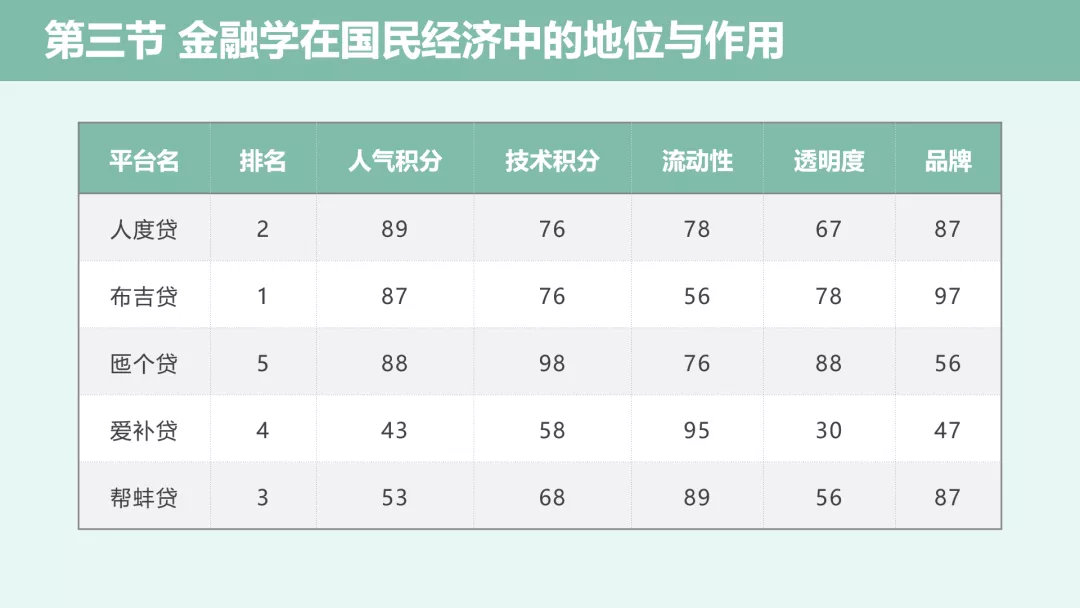 PPT怎么排版才好看?这个万能小技巧快收藏