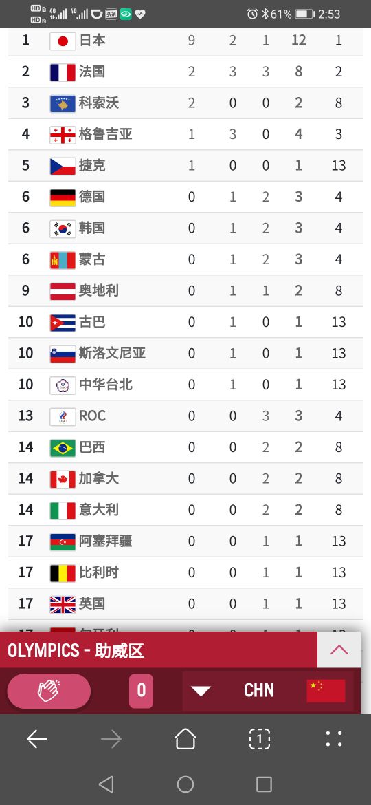 奥运会柔道有哪些比赛项目（东京奥运会柔道项目盘点）-趣拿体育