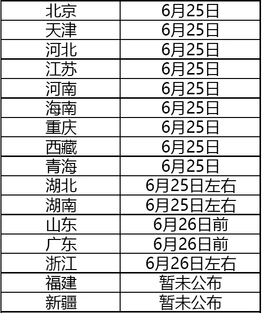 高考成绩今天开始公布,第一志愿的英语竟然如此简单?