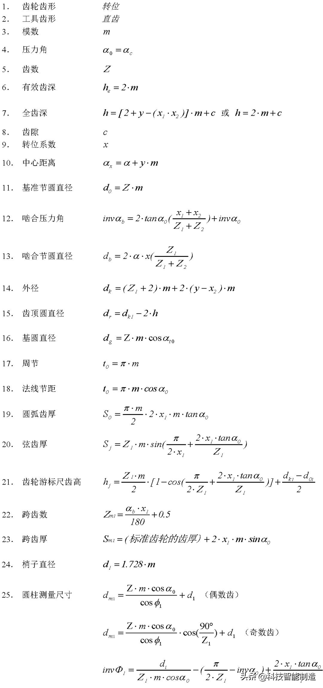 机械设计基础知识，齿轮的由来，齿轮的分类和齿轮参数设计