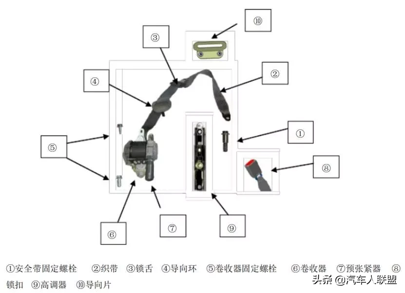 汽车研发：汽车安全带设计解读