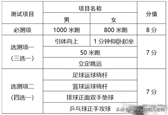 2022年天津中考总分590变800！上涨35%是啥？咋办？