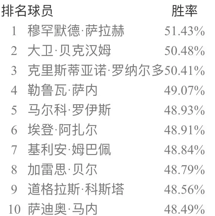 实况手游怎么做花式(实况足球手游4月天梯胜率新鲜出炉 新引擎海底捞月花式教程 补丁)