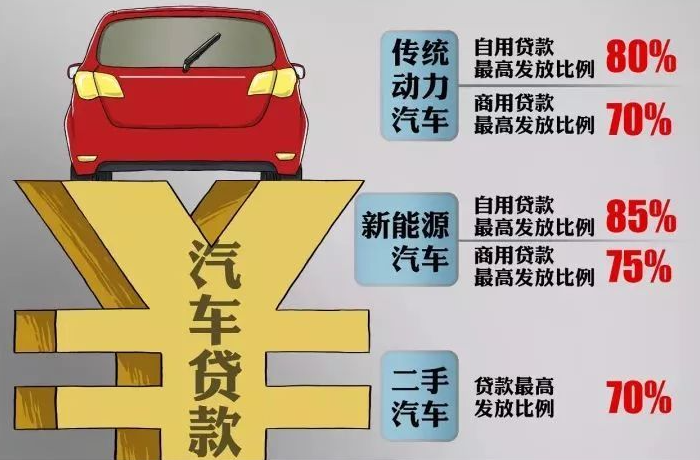 特斯拉3天撤回零首付：不是不行，只是不合时宜