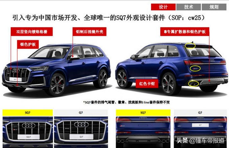 新车 | 2022款奥迪Q7即将上市，预售69万元起，能赢宝马X5么？