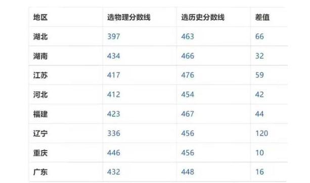 定了！又有7省加入新高考，这些选科踩过的坑，你别再走弯路