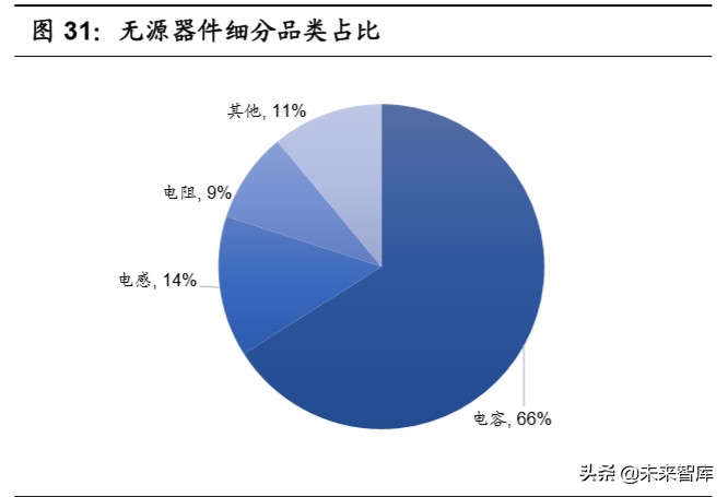 无人驾驶产业链之域控制器行业深度报告：承启汽车L3时代