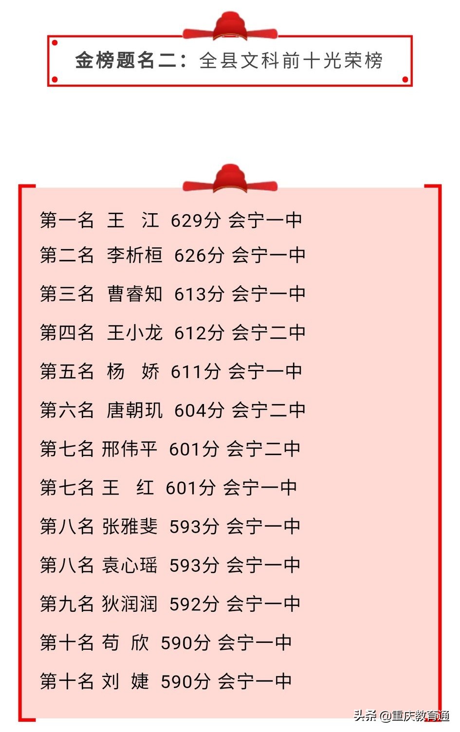 甘肃会宁高考喜报：预计清华、北大10人左右，全县文理科前十