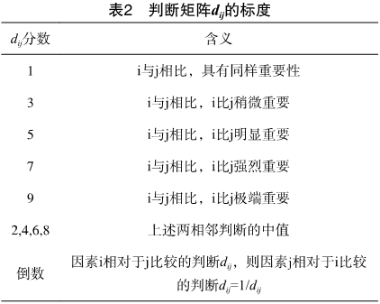 定性综合评价方法在创新评估中的应用——以层次分析法和模糊综合评价方法为例