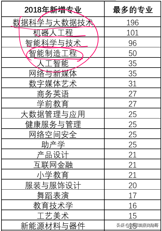 三部委权威预测：中国制造2025，这十类专业最急缺，就业不愁