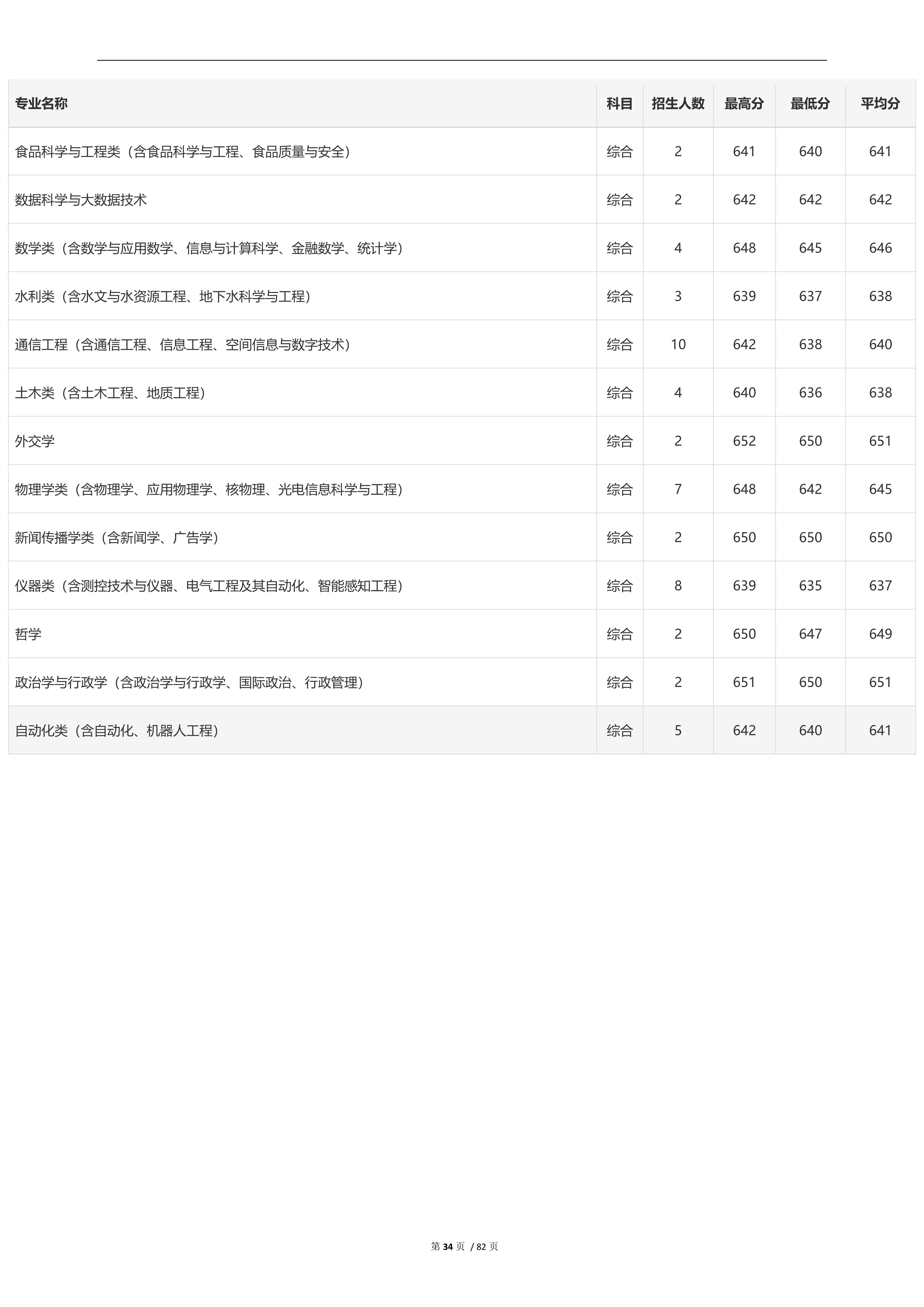 2022高考：吉林大学2021年在各省市本科招生的专业录取分数线