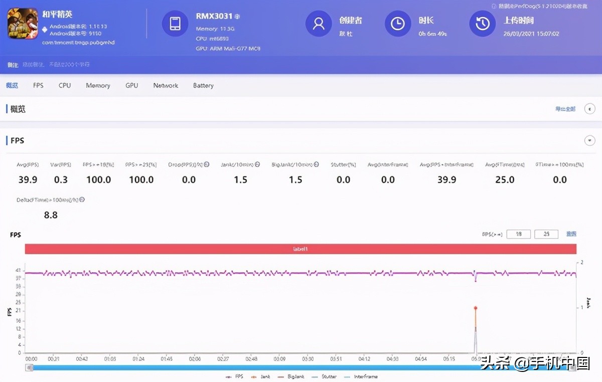 realme 真我GT Neo评测：天玑1200释放旗舰性能