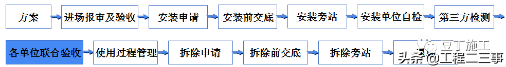 吊篮施工安全技术管理交流，好好学习一下吧