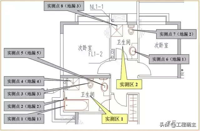 万科全套实测实量操作手册，主体结构/装饰装修……