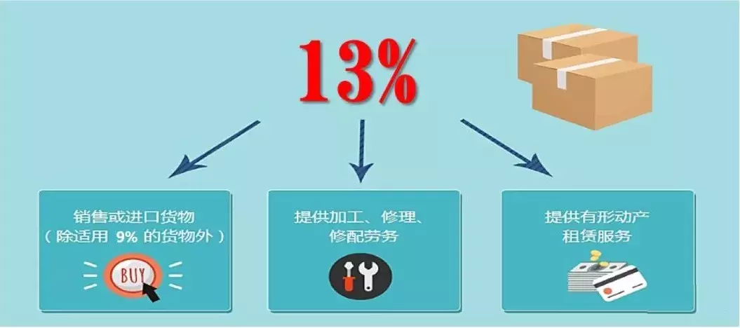 收藏备查：2019年最新增值税税率、征收率、预征率、扣除率