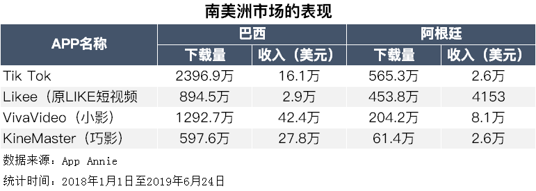 日本姑娘vlog直播软件大全(我在硅谷试APP，四款海外火爆Vlog究竟怎么样)