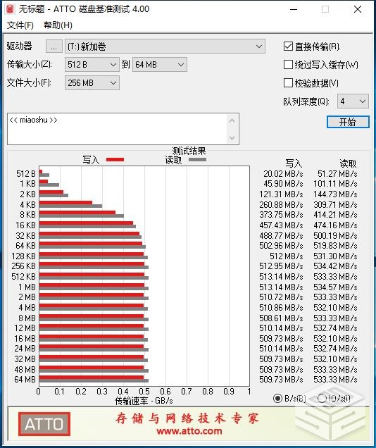 买固态硬盘必备 4款主流测试软件科普