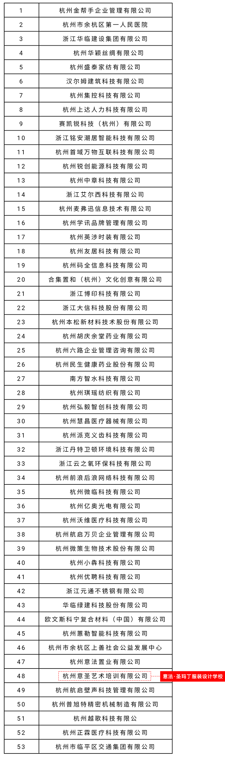 政府发布｜意法•圣玛丁服装设计学校入围2021临平大学生实训基地