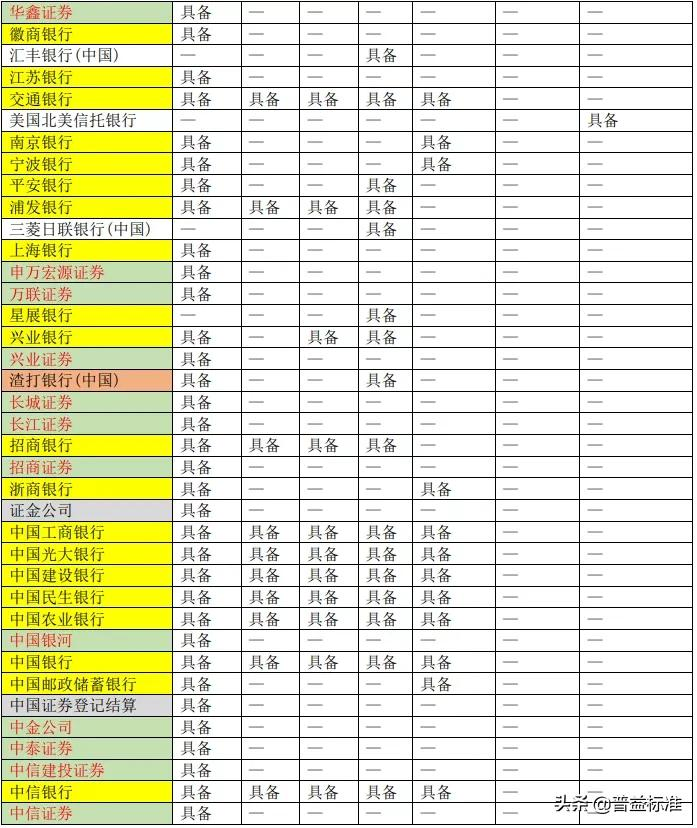 商业银行基金托管业务全解