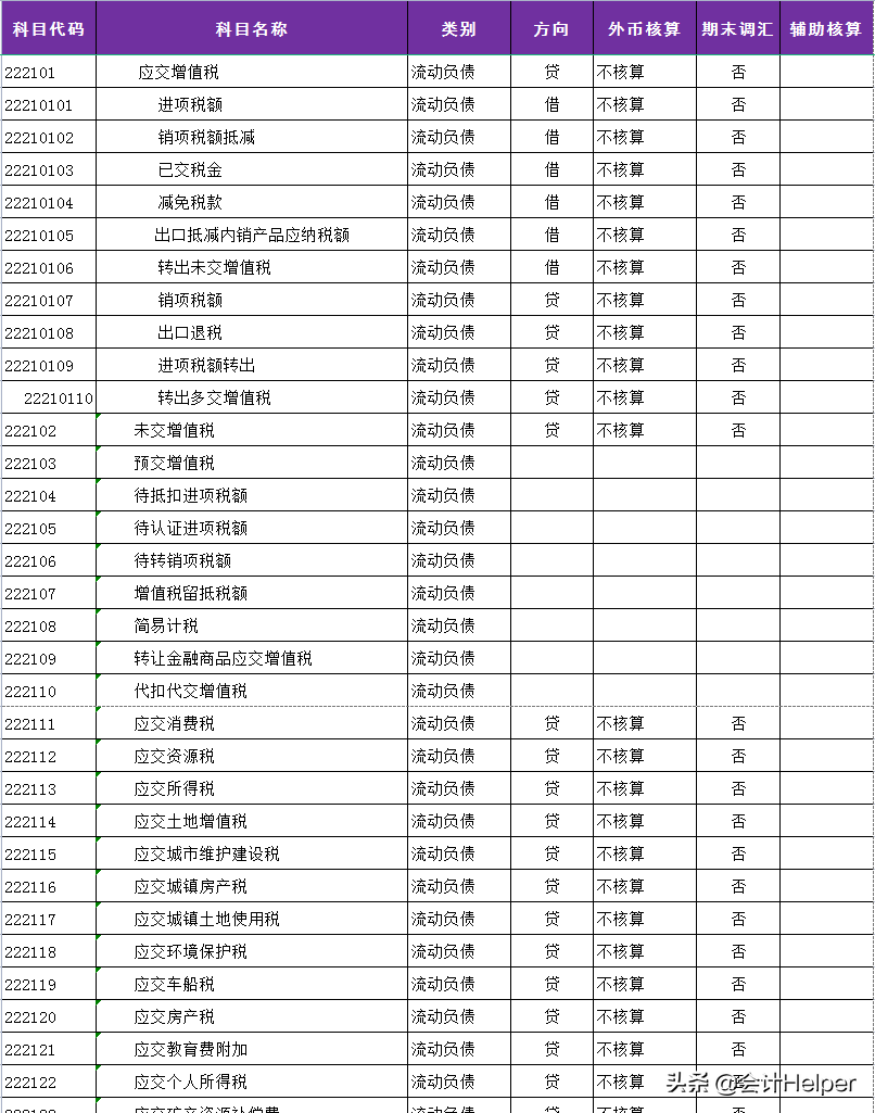 2021年最新会计科目明细表更新啦！共334个，会计工作考证都能用