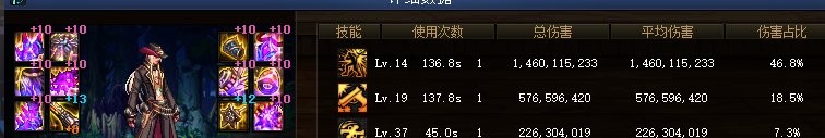 DNF：17个职业超级二觉毕业的数据