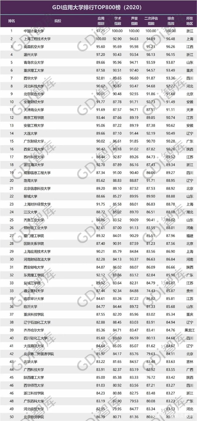 中国计量大学排名（又一个中国大学排名发布）