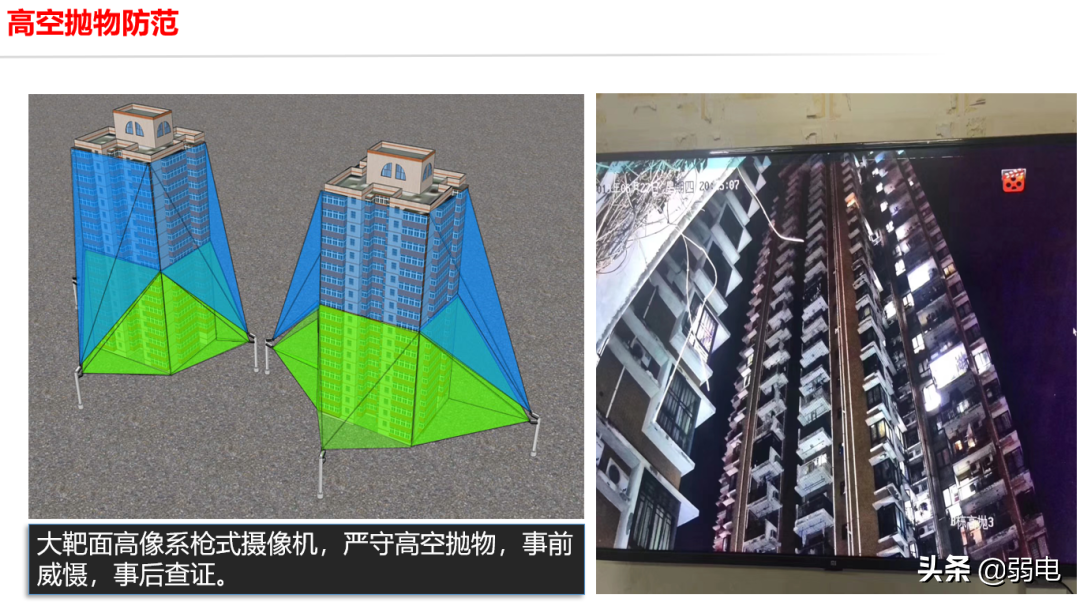高空抛物监控与人脸识别监控解决方案