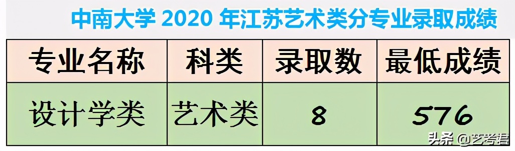 中南大学，美术艺考很“容易”，难道这所学校真的很差吗？