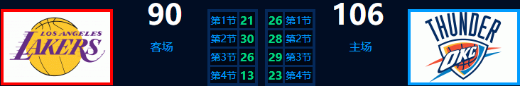 科比和威少對決視頻合集（解密｜科比生涯最后一輪季后賽，一人斗杜蘭特&amp;威少！權杖交接）