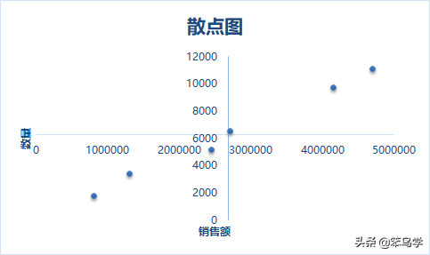 波士顿矩阵分析法是什么(一篇文章搞懂数据分析中的矩阵分析法)