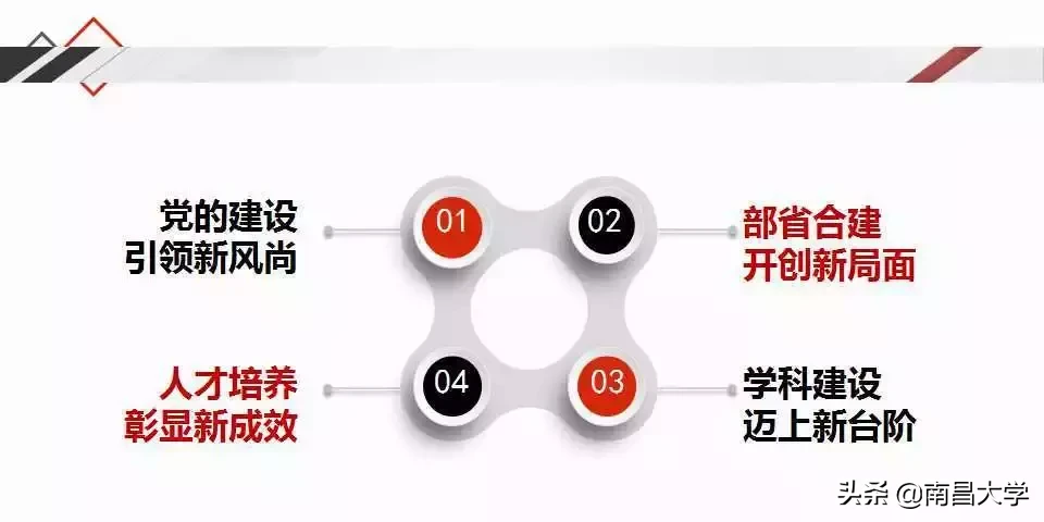 南昌大学五届四次“双代会”开幕，图解校长工作报告