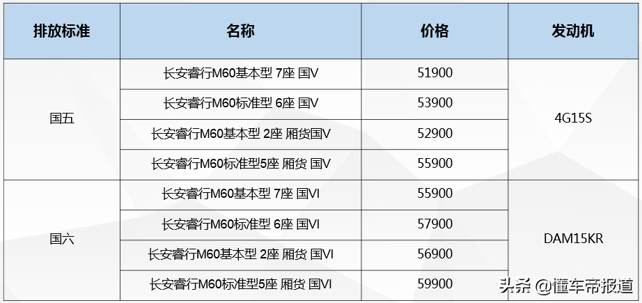 长安睿行m60油箱容积图片