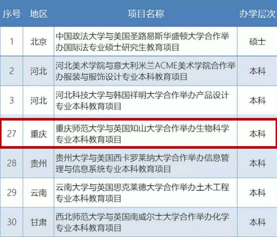 超牛！重庆这所大学：兼具重庆