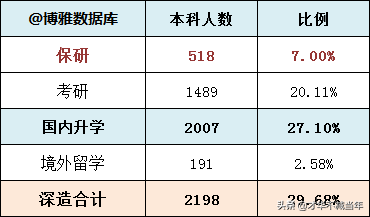 重磅！山西高校毕业生2019届就业质量报告发布！