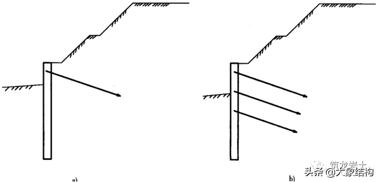 边坡处治常用的抗滑桩施工，你搞清楚工序了吗？
