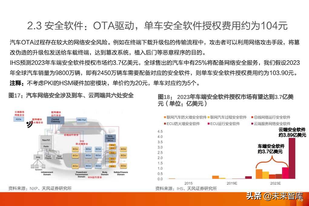 软件定义汽车：全球汽车软件行业展望分析