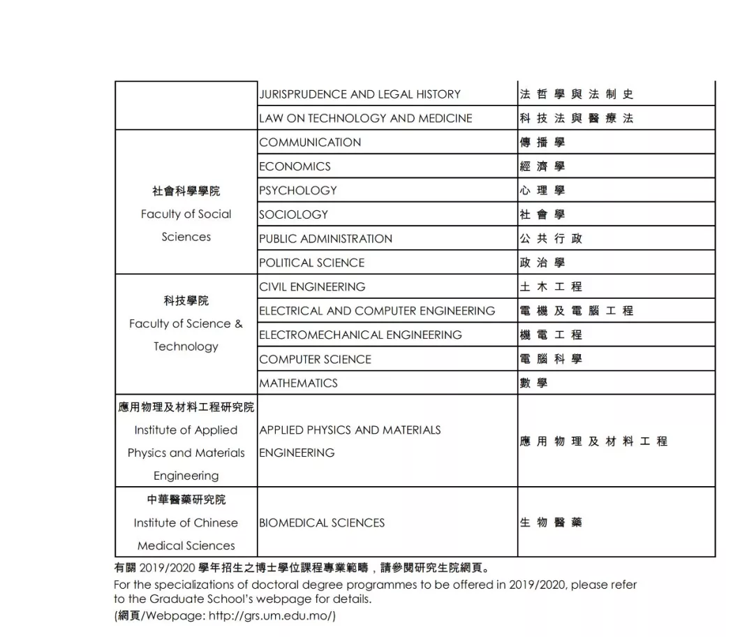 招收博士生！奖学金每月2万元