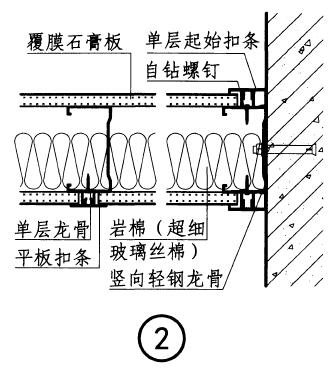 一篇看懂：轻质隔墙施工工艺