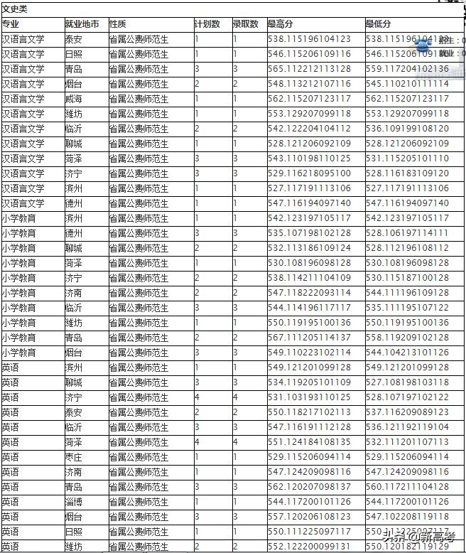 省属公费师范生可以报考全日制研究生了！附2019各高校录取数据