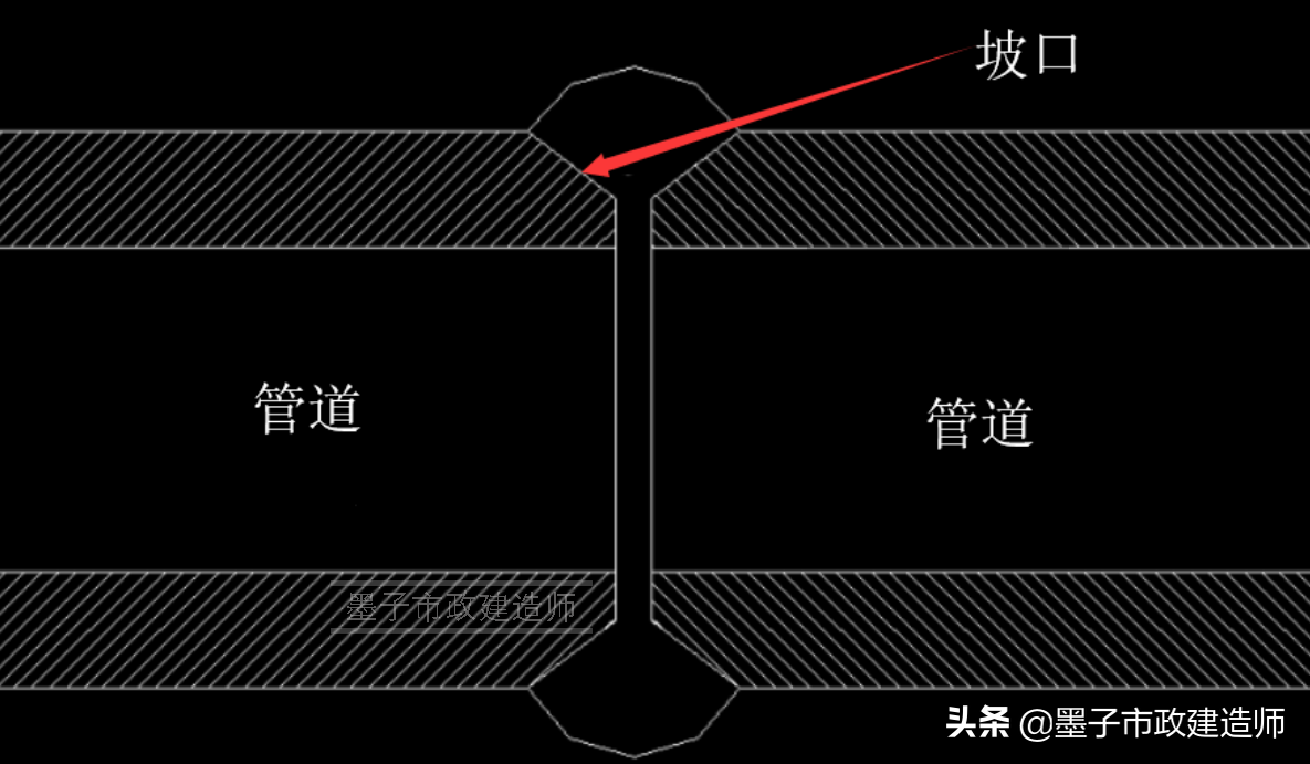 20131城市给水、排水管道施工质量检查与验收·完整版·二建一建