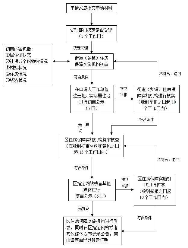 非沪籍也能申请！单价6300元起，上海新一批次共有产权房清单来了