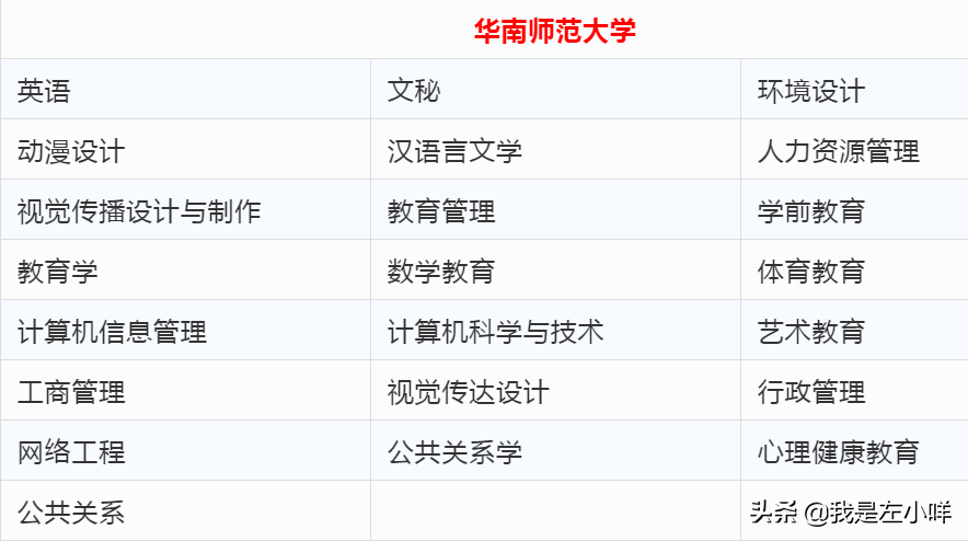 华南师范大学有自学考试吗？都有哪些专业？