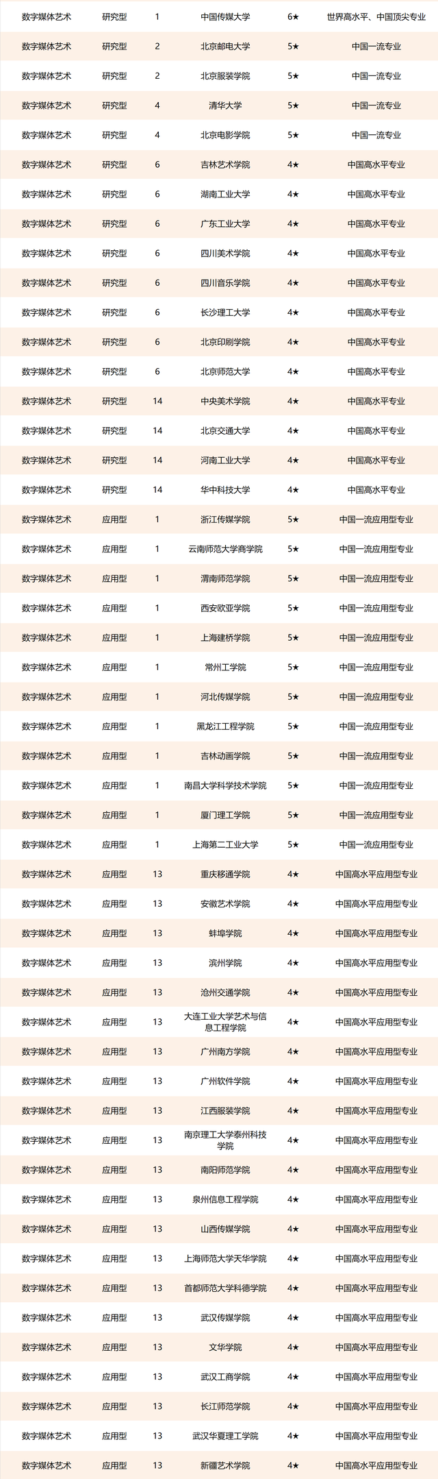 中国美术类各专业哪所大学比较强？速来参考2021最新排名