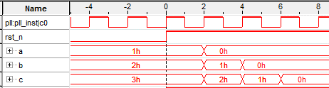 第五章Verilog HDL语法