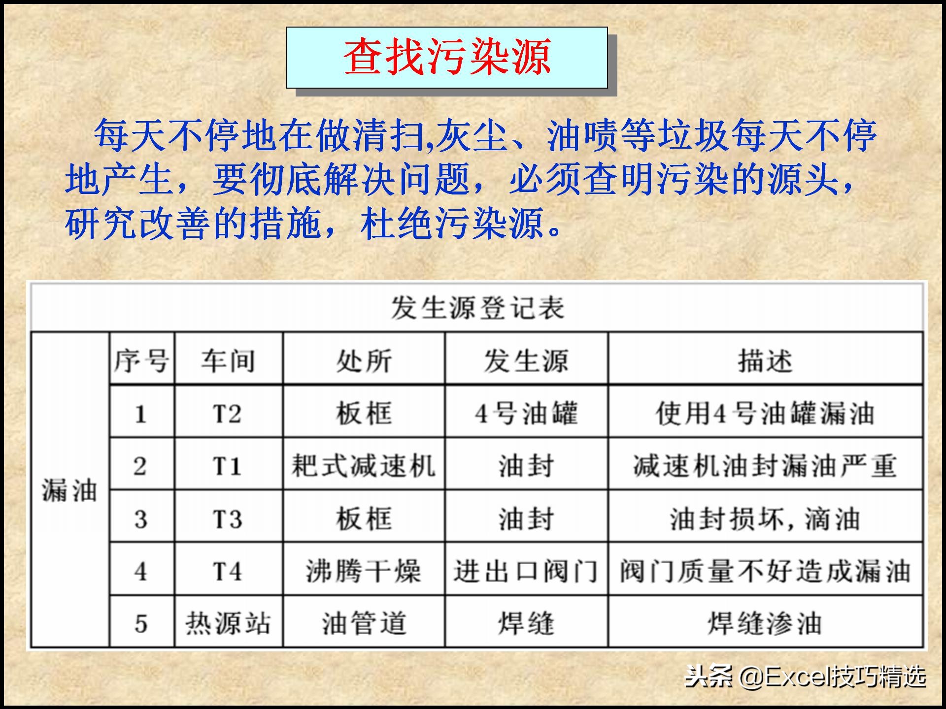 110页的精益生产管理5S培训课件，很棒的5S现场管理知识，推荐！