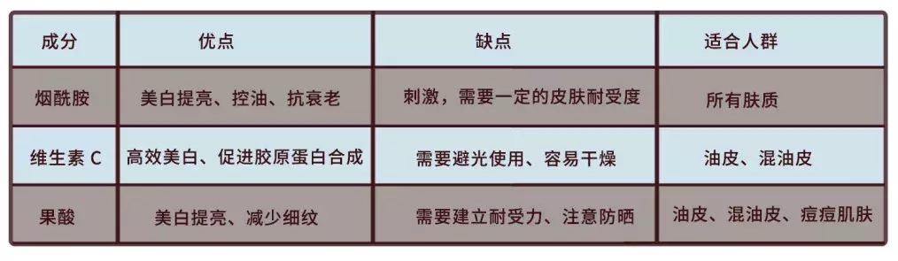 9款美白身体乳,涂完迷死前男友!